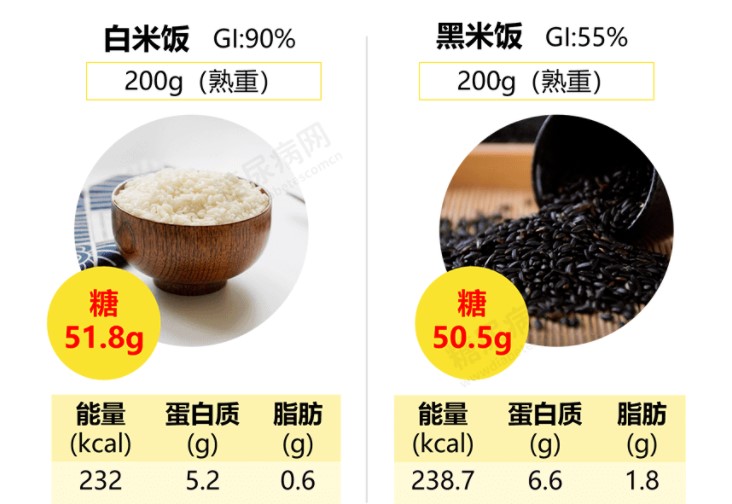 好安森：常见食物含“糖”量速查表，快查查你一顿吃了多少“糖”？