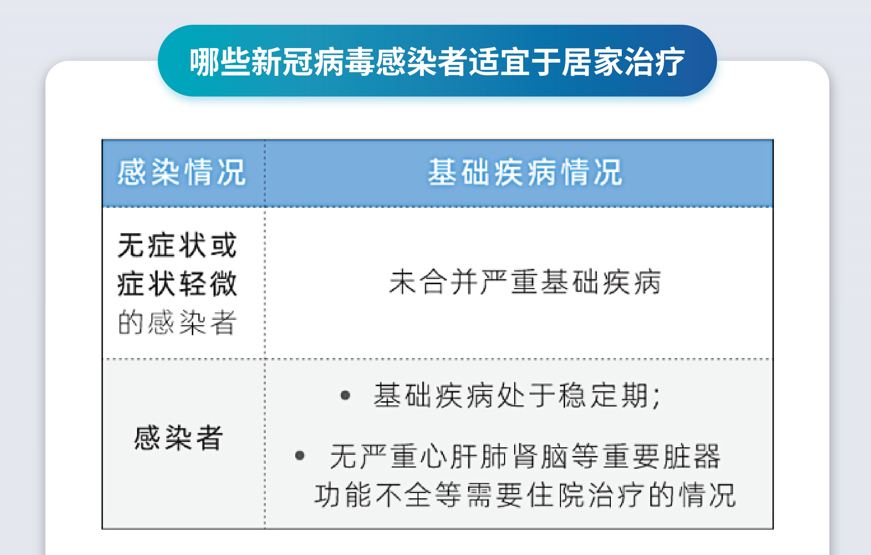 一图看懂《新冠病毒感染者居家治疗指南》