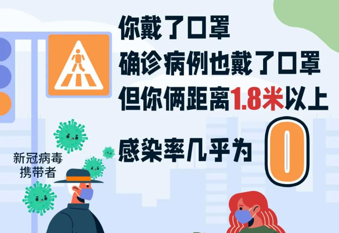 糖友正确戴口罩有多重要？感染率90%还是0%你自己选！