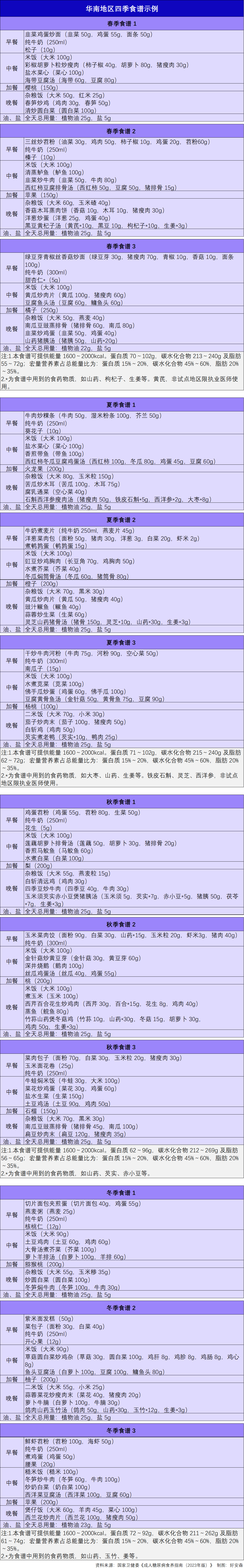 糖尿病患者的菜单图片