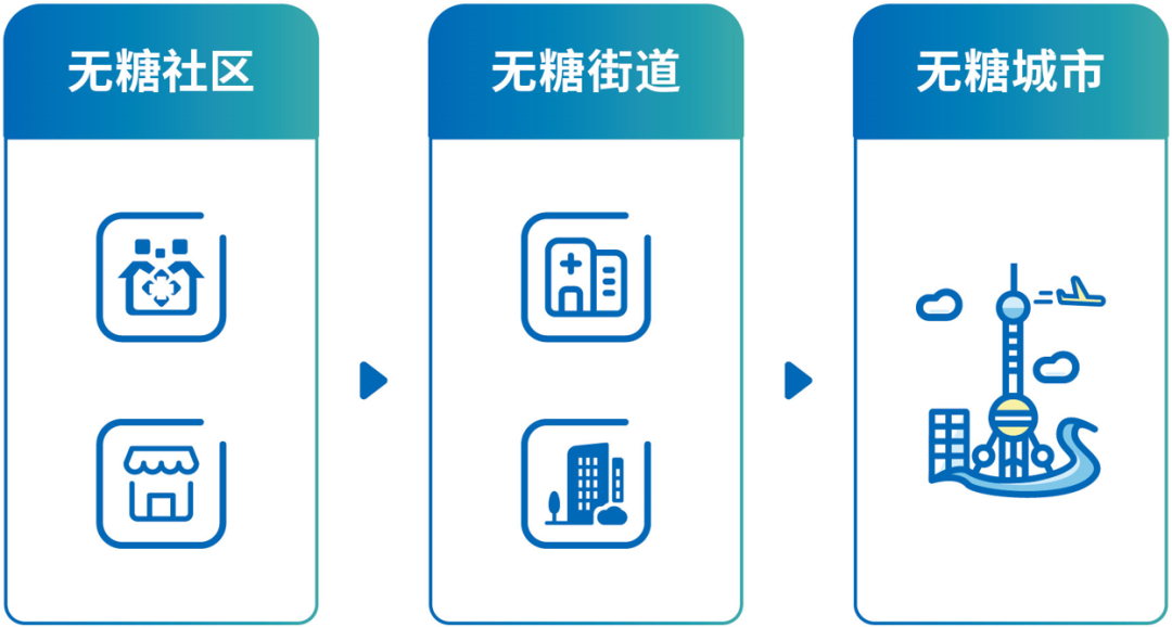 行动计划