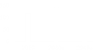 2019年IDF第9版数据推测（单位：百万人）