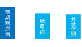 2019年IDF第9版数据推测（单位：百万人）